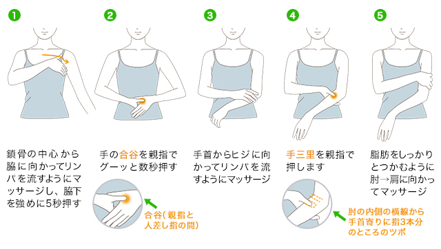 落ちにくい腰回りの肉を落とす方法は？筋トレ＆ストレッチで解決！ ｜ からだにいいこと