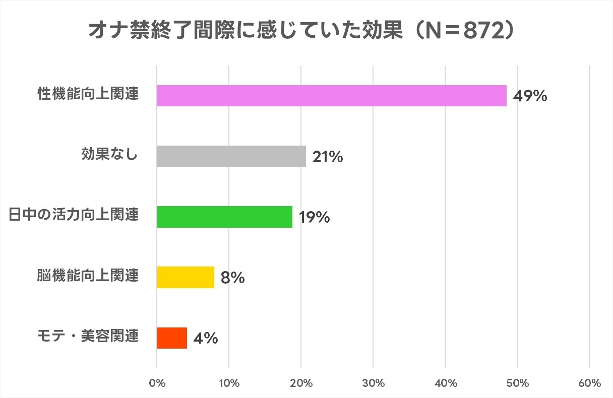 10代向け | 刺激の強い「おかず」は控える |