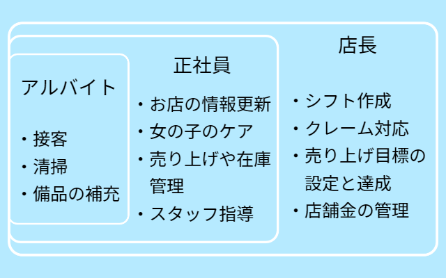 デリヘルとは何？これさえ読めば仕事や給料事情・ルールがすべてわかる！｜ココミル