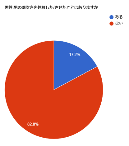 水野朝陽が男の潮吹き伝授します！