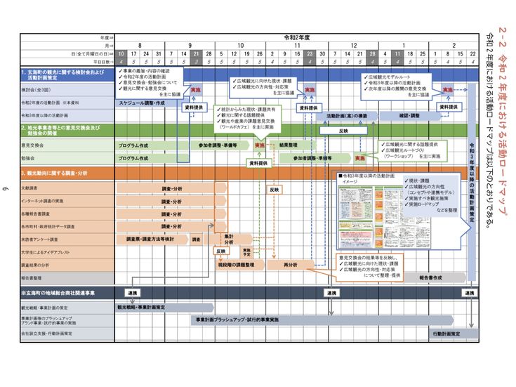 すべての作業をつなげる、デザインチームのためのプロジェクト管理システム