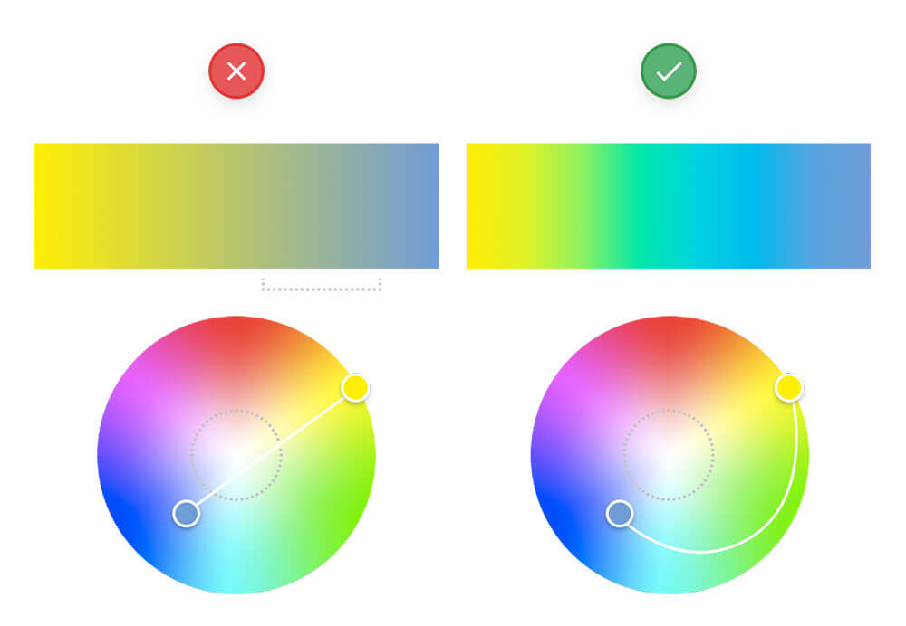 美しいグラデーションカラーを集めたサイト「uiGradients」デザインマガジン