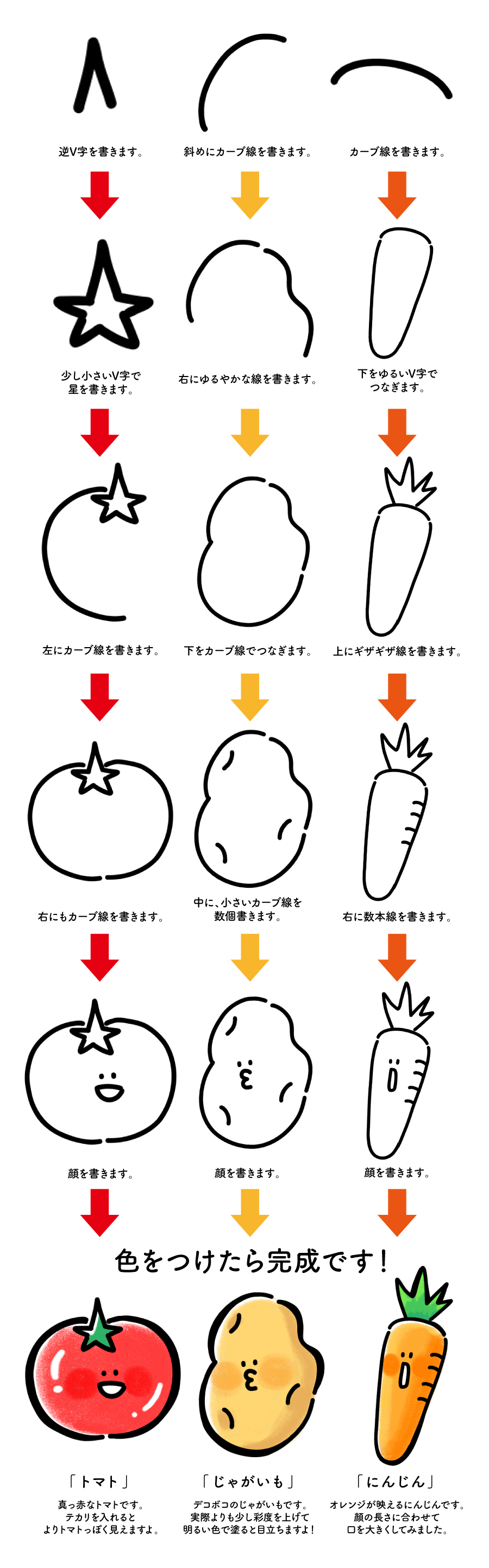 簡単かわいい ５月なイラストの描き方 手帳やノートに