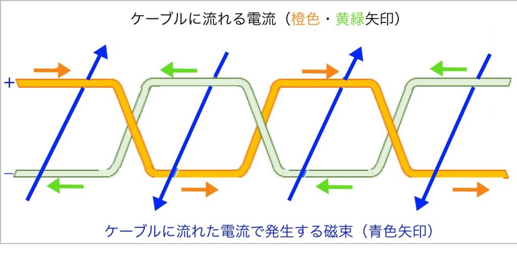 WO2016111136A1 - ツイストペア線及びワイヤーハーネス - Google Patents
