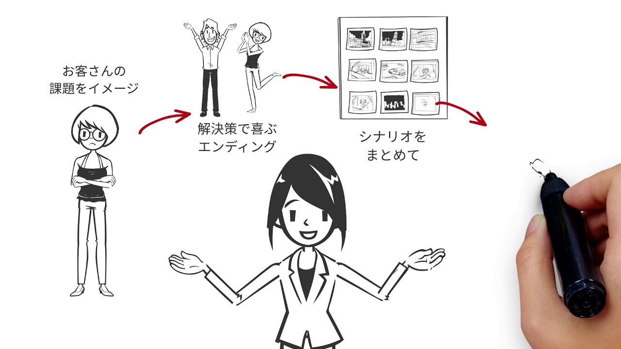 ⬇️手書き風アニメーションの作り方, ① iPadの設定画面を開き、画面表示と明るさからダークモードを選択する, ②メモを開き、画面収録を開始,③ペンを選択して画面表示させたいイラストを描く, ④描いたイラストの大きさに合わせて、画面を切り抜く,⑤画面をCapCutに取り込み、オーバーレイをタップしてスプライスを選択, ⑥フィルターを選んだら描いたデザインが浮き出る,