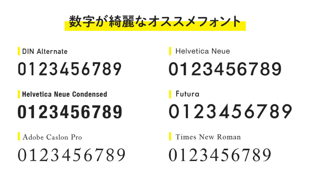 数字を使った表現を美しく見せるためのデザイン 文字組 テクニックと数字が綺麗なオススメフォント！デザナビ