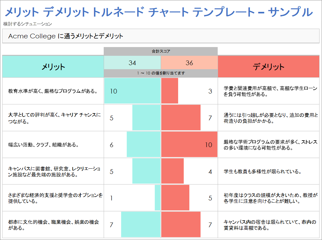 power point基礎 パワポの他社比較表を見やすくリデザイン