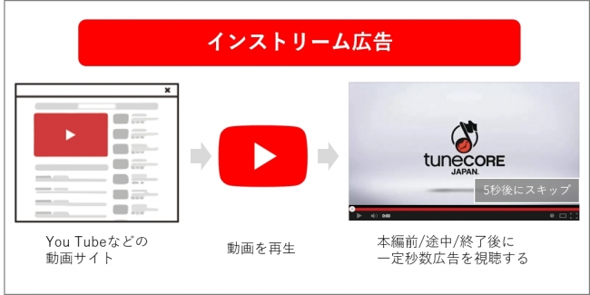 飲料・食品、プレゼント、クリスマス、にぎやか・ポップ、人物写真、切り抜きのバナー動画を視聴して 川平さん&松田さん厳選ギフトをプレゼントBANNER LIBRARY