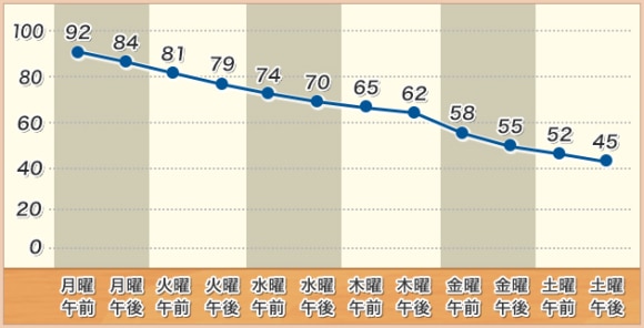 カブれこあつ森のカブ価記録・予測アプリ