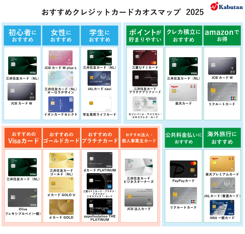 クレジットカードのサインはかっこいいものを！かっこよくサインを書く方法 – 速筆サイン