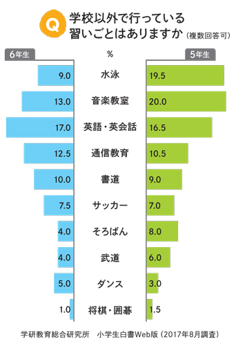 日本人の平均ペニスサイズ（通常時と勃起時）は○○cm！ – メンズ形成外科