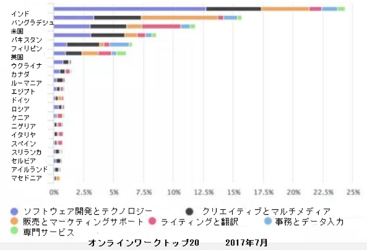 クリエイティブテクノロジー - Wikipedia