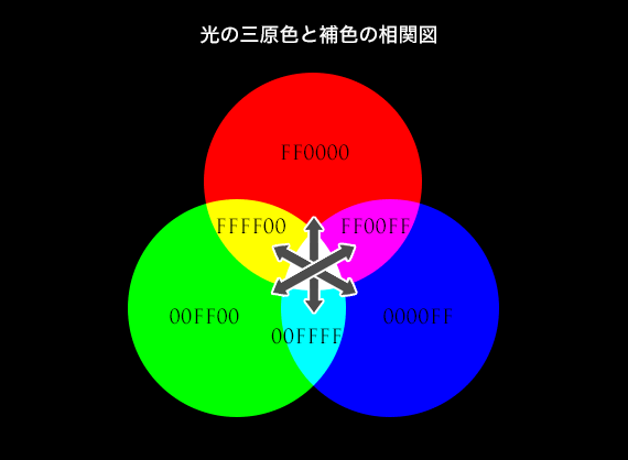 インテリアコーディネート 配色の考え方をドコよりもわかりやすく解説！暮らシック