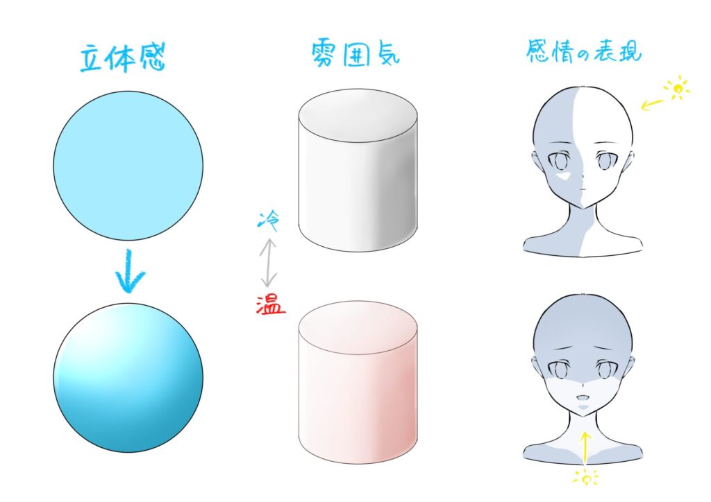 イラスト制作のライティング表現を解説！光の描き方応用 - イラスト・漫画 マンガ 教室 egaco エガコ