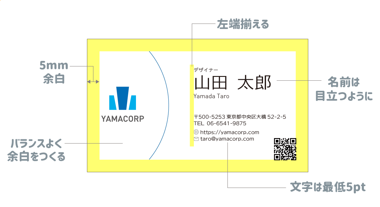 Adobe Learn - を学ぶ Illustrator Illustratorでオリジナルの名刺を作る方法