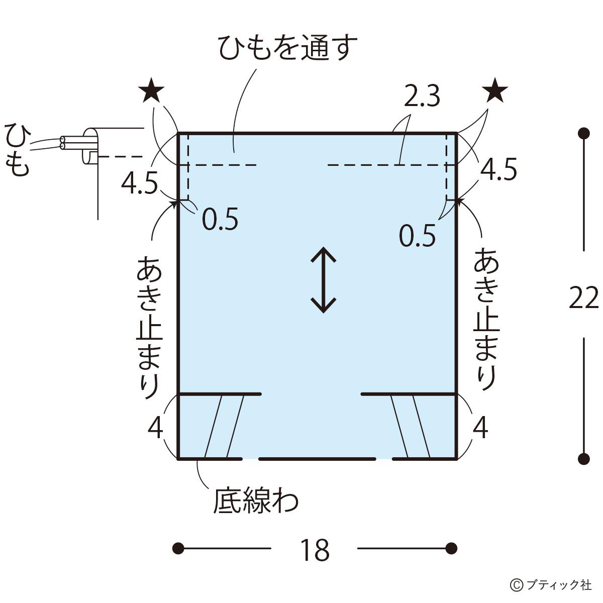巾着袋リバーシブル ハンドメイド 作り方・レシピ付き ちりめんのリバーシブル巾着お役立ち情報