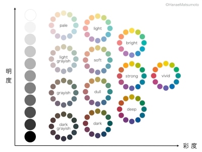 着映えしやすい配色のコツ東京・日本橋 パーソナルスタイリングhanairo