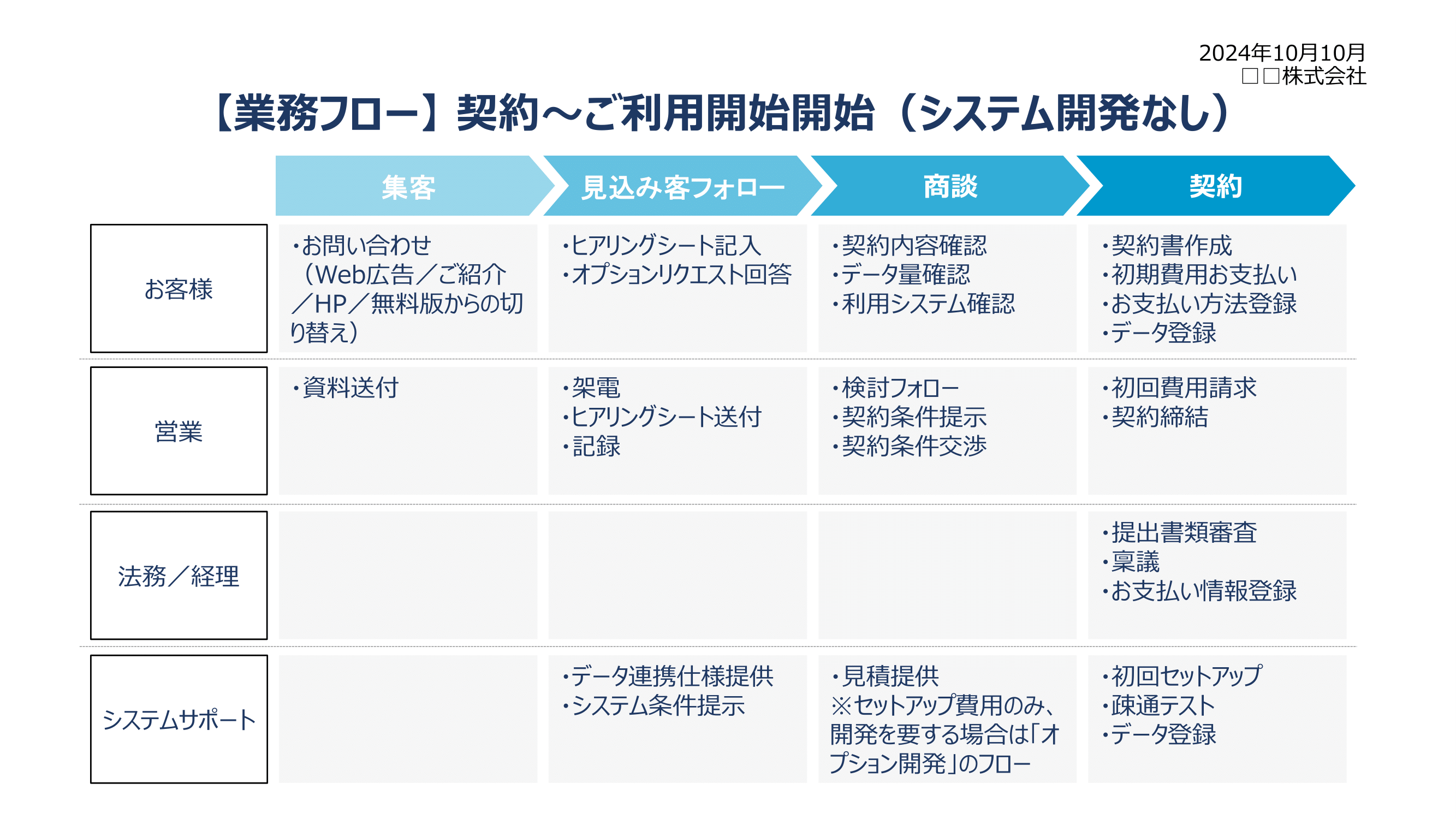 業務フロー無料テンプレートデザイン。イラストや画像付きも豊富 - Canva キャンバ