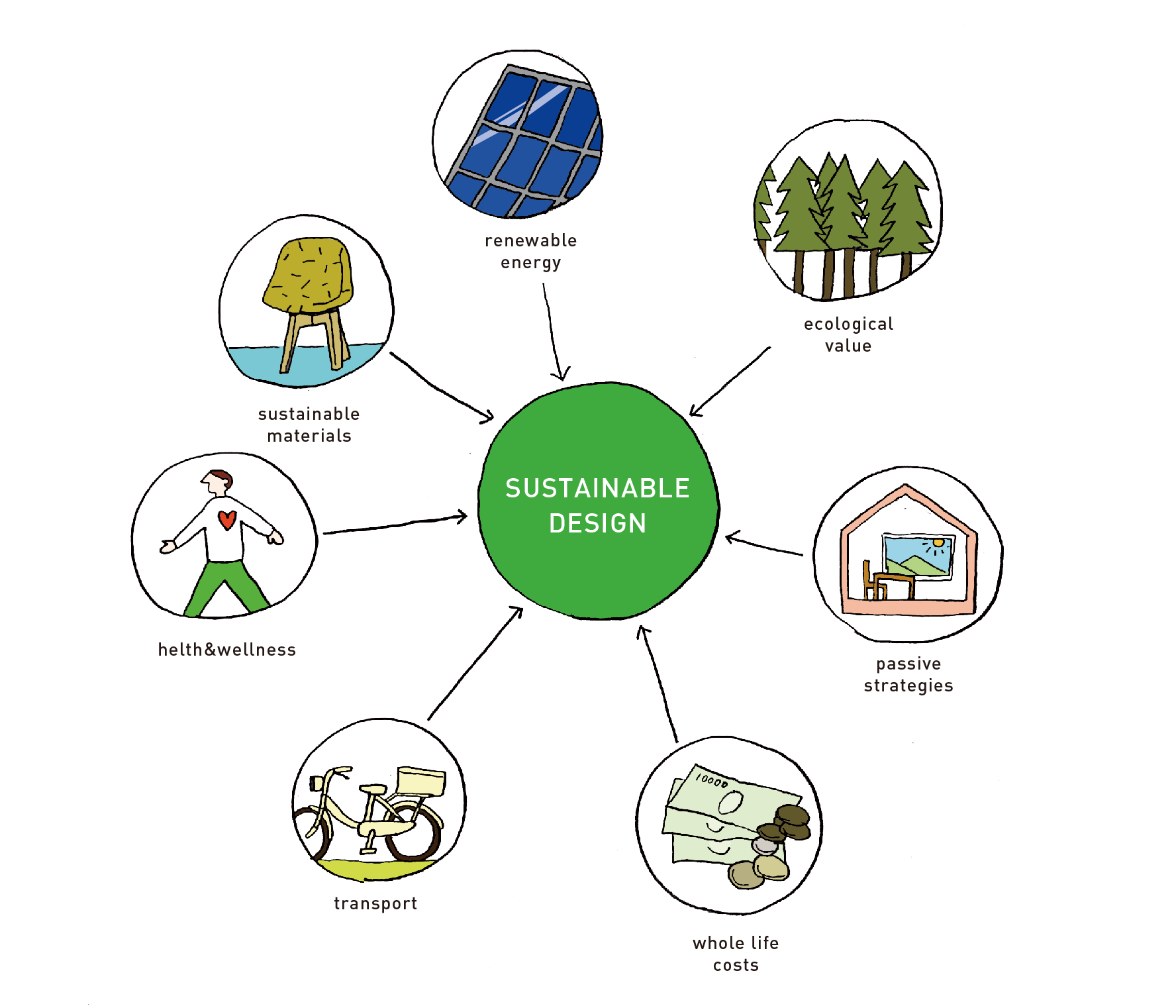 サステナブルとは？サステナブルな商品に求められるパッケージデザインについて株式会社T3デザイン パッケージデザイン会社