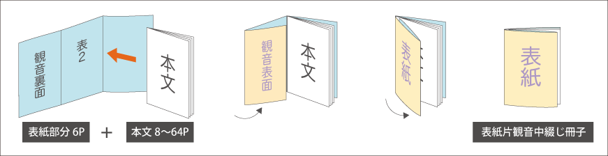 企業パンフレット作成L'sStyle