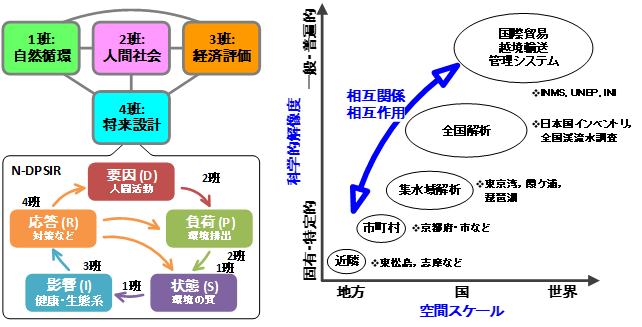 キャンパスの魅力を再発見！～イマリツ入学・進級準備号～ 知っててよかった！！ ｜イマリツ｜RS Web｜立命館大学