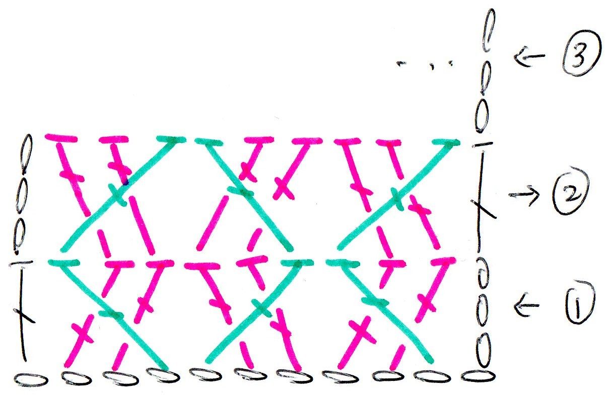 かぎ針編み かぎ針で編むワッフル巾着バッグの編み方 ワッフル編み 巾着バッグ drawstringbag knitting crochet crochet bag 코바늘 주머니 파우치 뜨개질