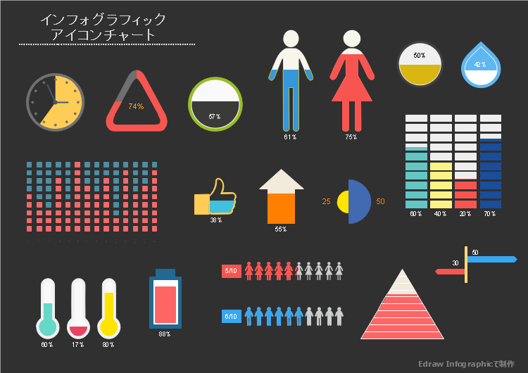 インフォグラフィック作成の秘訣WIRED.jp