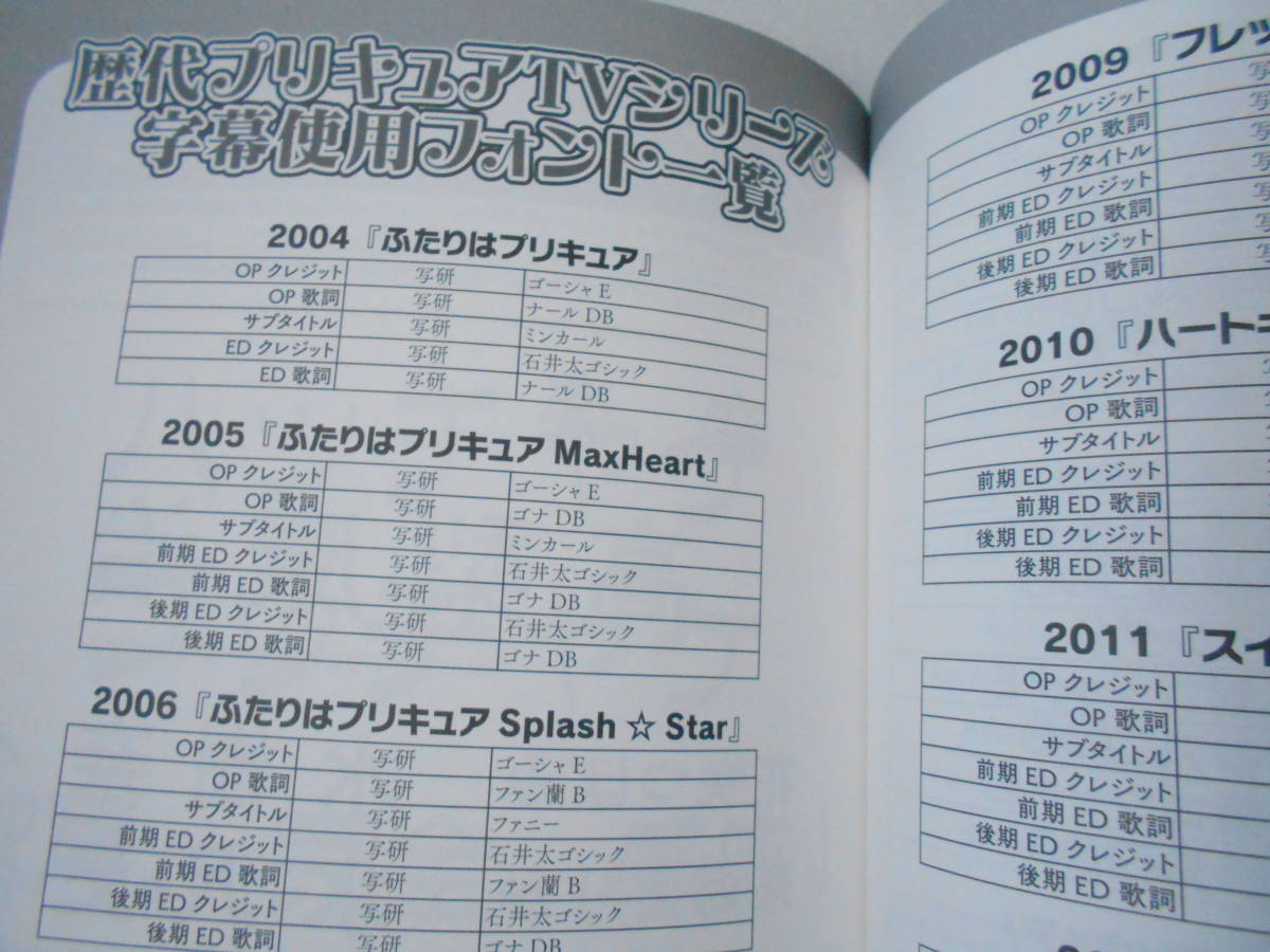 有名バンドロゴ風のフォントで｢Precure｣とタイプしたらキュアキュアな感じは出るのか？ギズモード・ジャパン