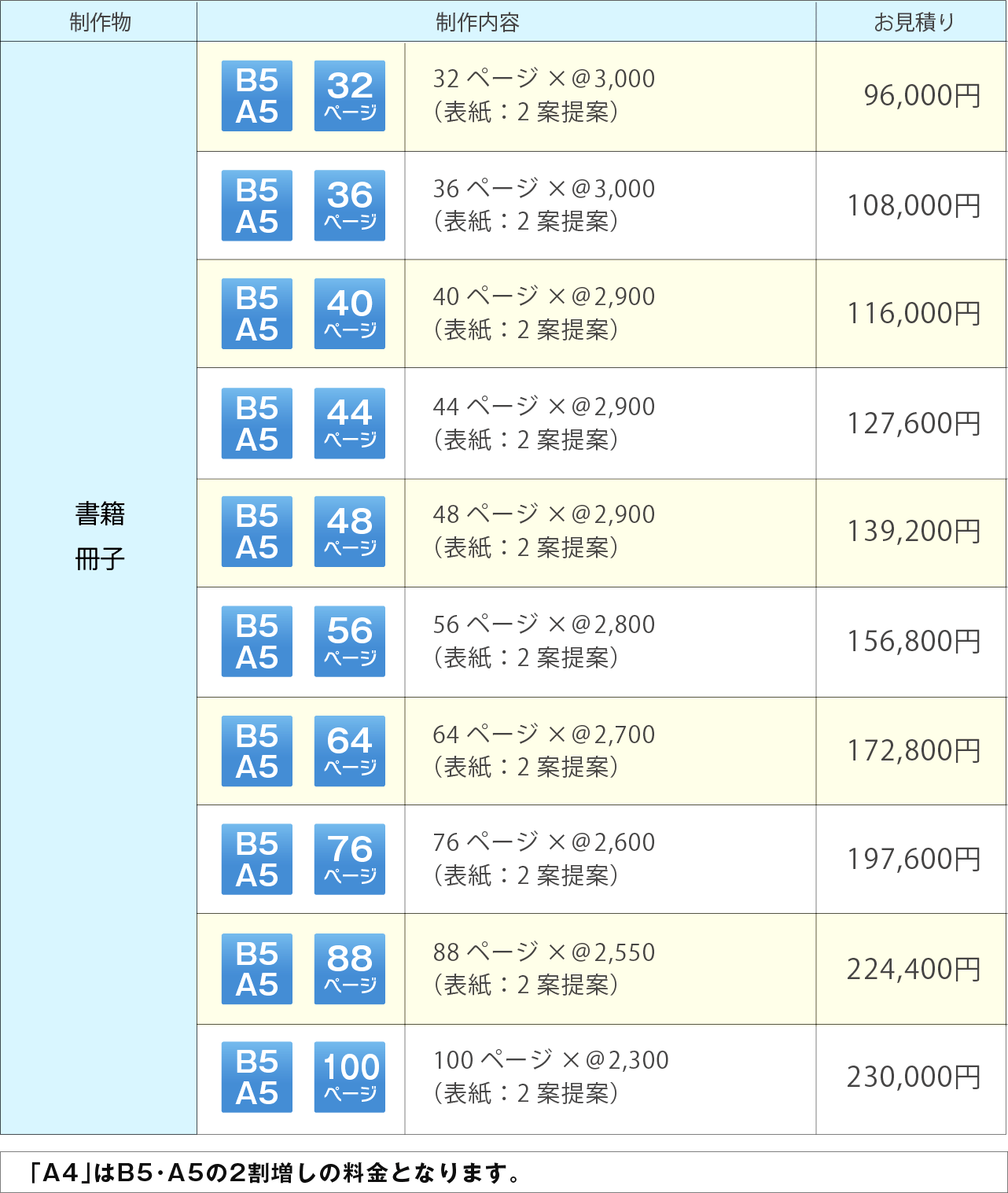 電子書籍の表紙作成します書籍・本デザインの外注・代行ランサーズ
