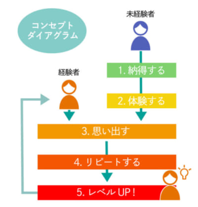 プレボを分析して発見🧐 プレボの表現の幅を広げる ダイアグラムの種類part2 ✌️ - - - - - - - - - - - - - -そのほかの投稿はこちら⇨@ksk_gakusei_gakushika 前回に続き、ダイアグラムpart2です。 ダイアグラムの種類がたくさんありすぎて分割です