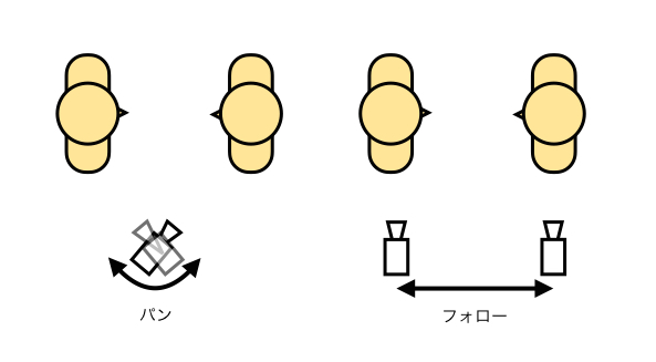 アニメ制作の基礎パート1「絵コンテ・カメラワーク」 - -FNS->非公式某学校某同好会サイト - atwiki アットウィキ