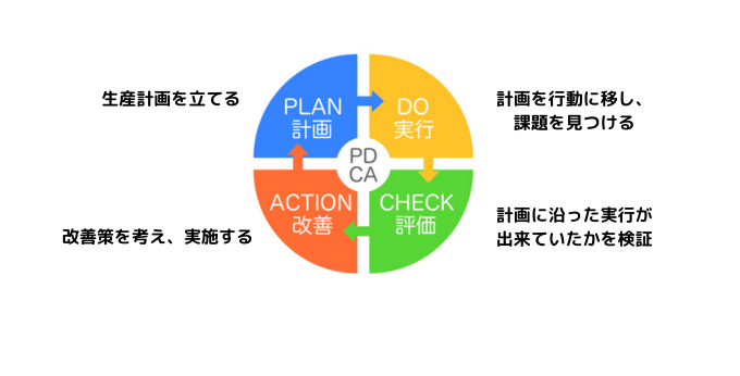 10案件を同時進行するディレクターが編み出したタスク管理術 完全保存版 東京のWEB制作会社・ホームページ制作会社株式会社GIG