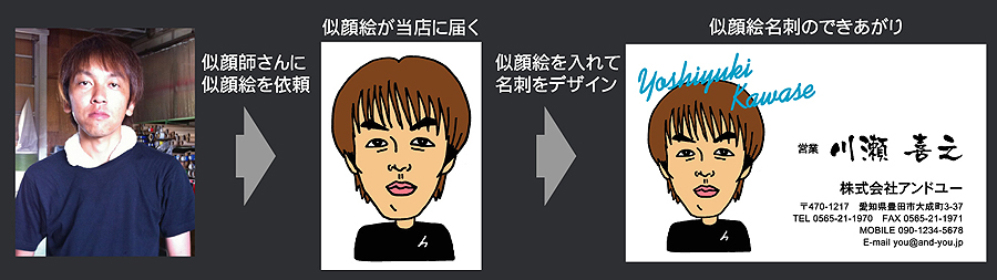 楽天市場 似顔絵 名刺印刷 名刺作成 500枚単位 写真をメールで送って頂き、似顔絵名刺を作成します。カラー、字体、レイアウトは変更可能です。名刺印刷内容は注文フォームにご記入頂くか、別途メールでお知らせください。ビジネス趣味 プライベート お店 会社