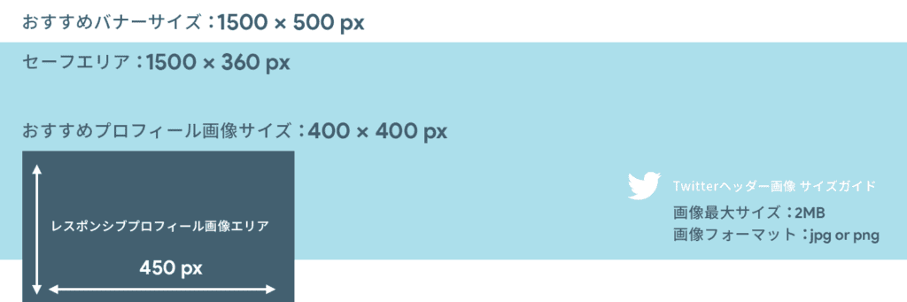 YoutubeヘッダーやTwitterのヘッダーサイズについて - 図画工房きささげ
