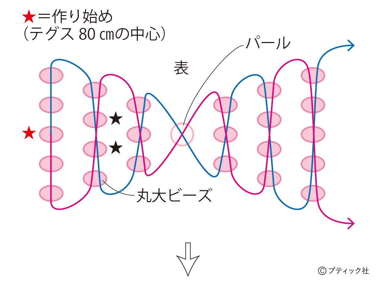 ビーズチョーカーの作り方お花のようなチェーンにリボンをプラス！ビーズAll About