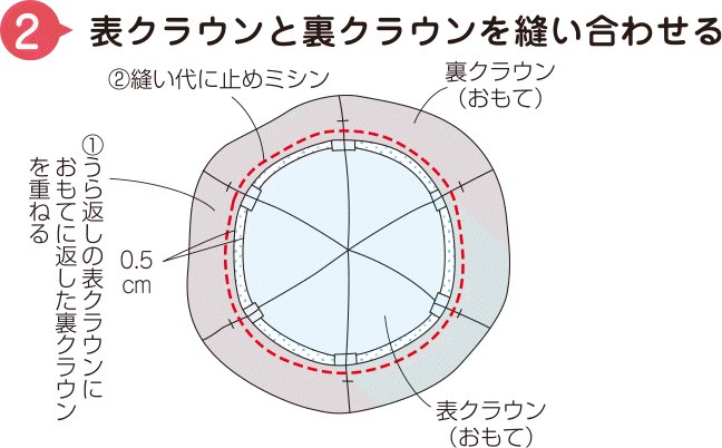 水兵さん帽子作り方 - SelectShopAlan