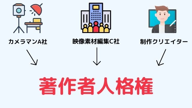 弁理士の著作権情報室：写真の編集、トリミングで注意すべき著作権の問題点イノベーションズアイ BtoBビジネスメディア