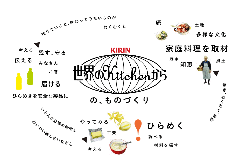 バナー広告に活かせる心理学7選 目的別に紹介 アナグラム株式会社