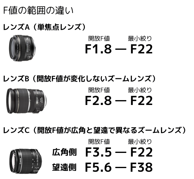 ５分でわかる単焦点レンズの基本解説一眼レフの教科書 写真教室フォトアドバイス 公式