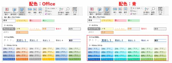 Office でグラフの色またはスタイルを変更する - Microsoft サポート