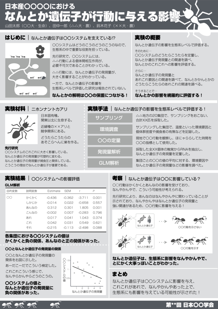 注目の的になる！学会発表用ポスター作成Edanz