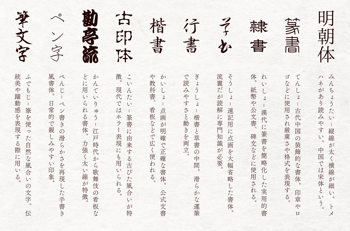 桃知利男のフォントが消えて名詞の為に「和風デザインフォントコレクション」を購入したこと。 ポータル・アンド・クリエイティブ- モモログ4