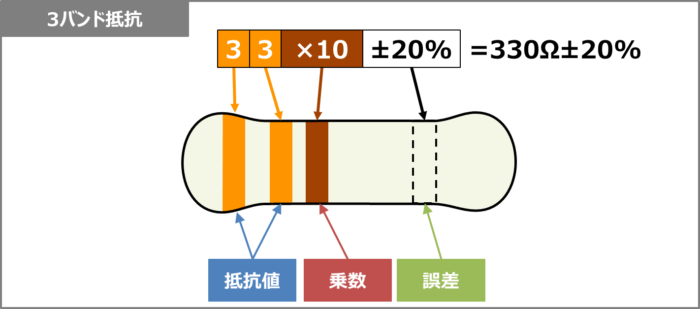 パッソのカラーコード一覧表！ベージュや黒のナンバーや色番号の場所はどこ？くるまはっく
