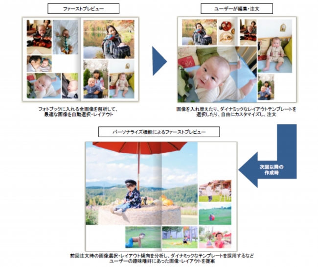 簡単だけど本格的！こだわりフォトブックの作成なら「Mags Inc. マグズインク 」関西写真部SHARE