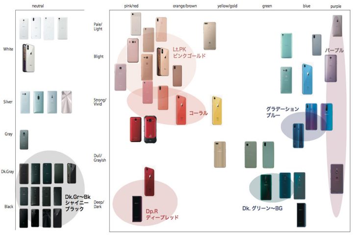 性の多様性を示すレインボー 日常使いアイテムで広がる繊研新聞