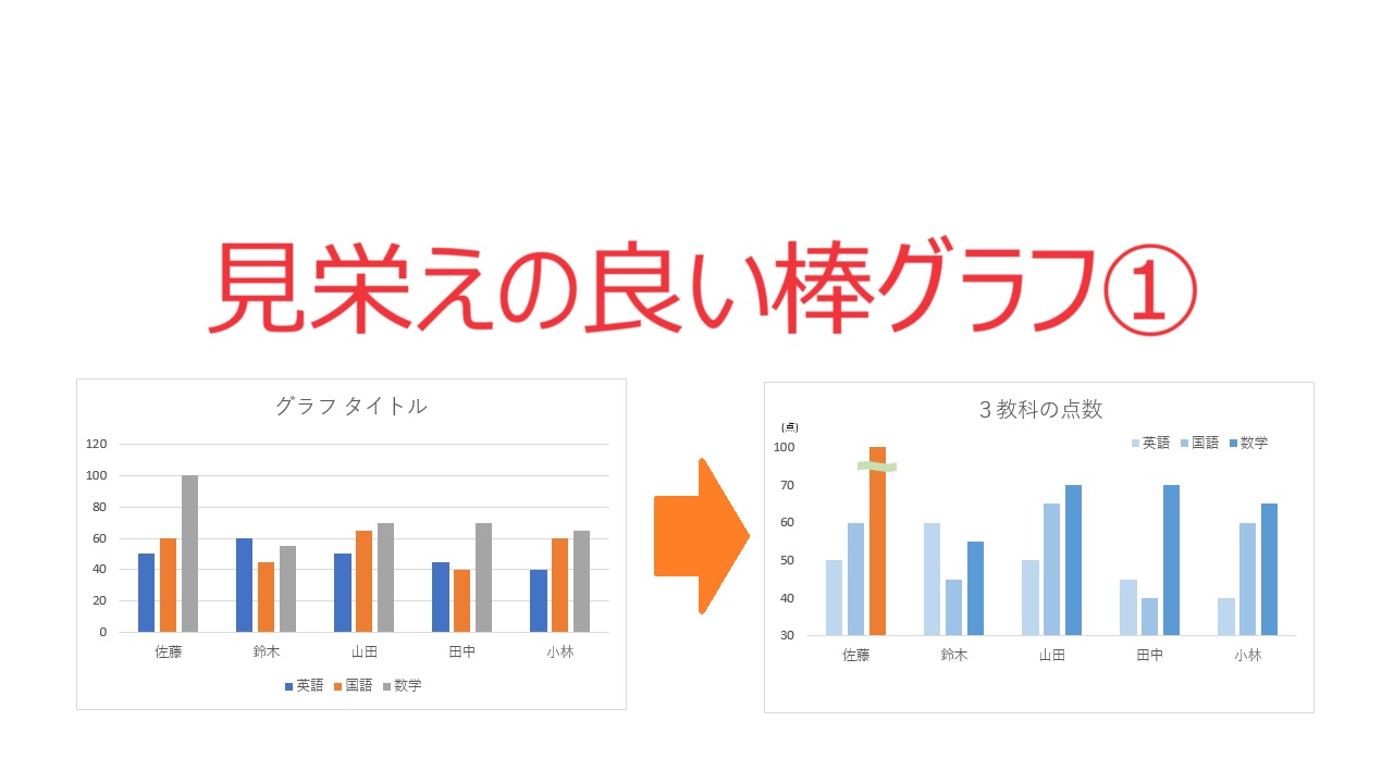 Excelのグラフにも使える Office共通 配色パターンの見本