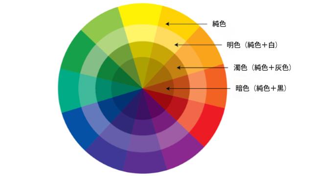 デザイナーじゃなくても知っておきたい色と配色の基本ベイジの図書館