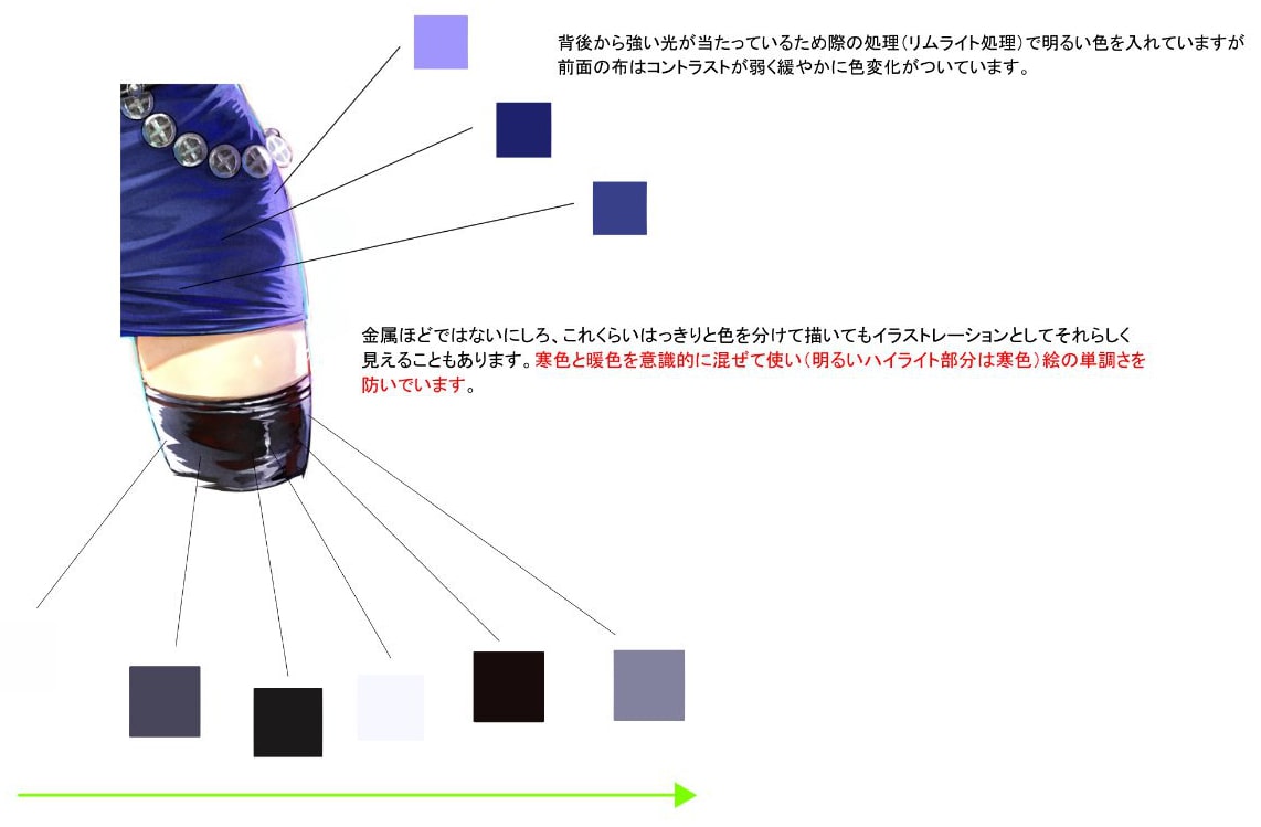 布とテニスボールのある静物：質感は触り心地を感じながら描く