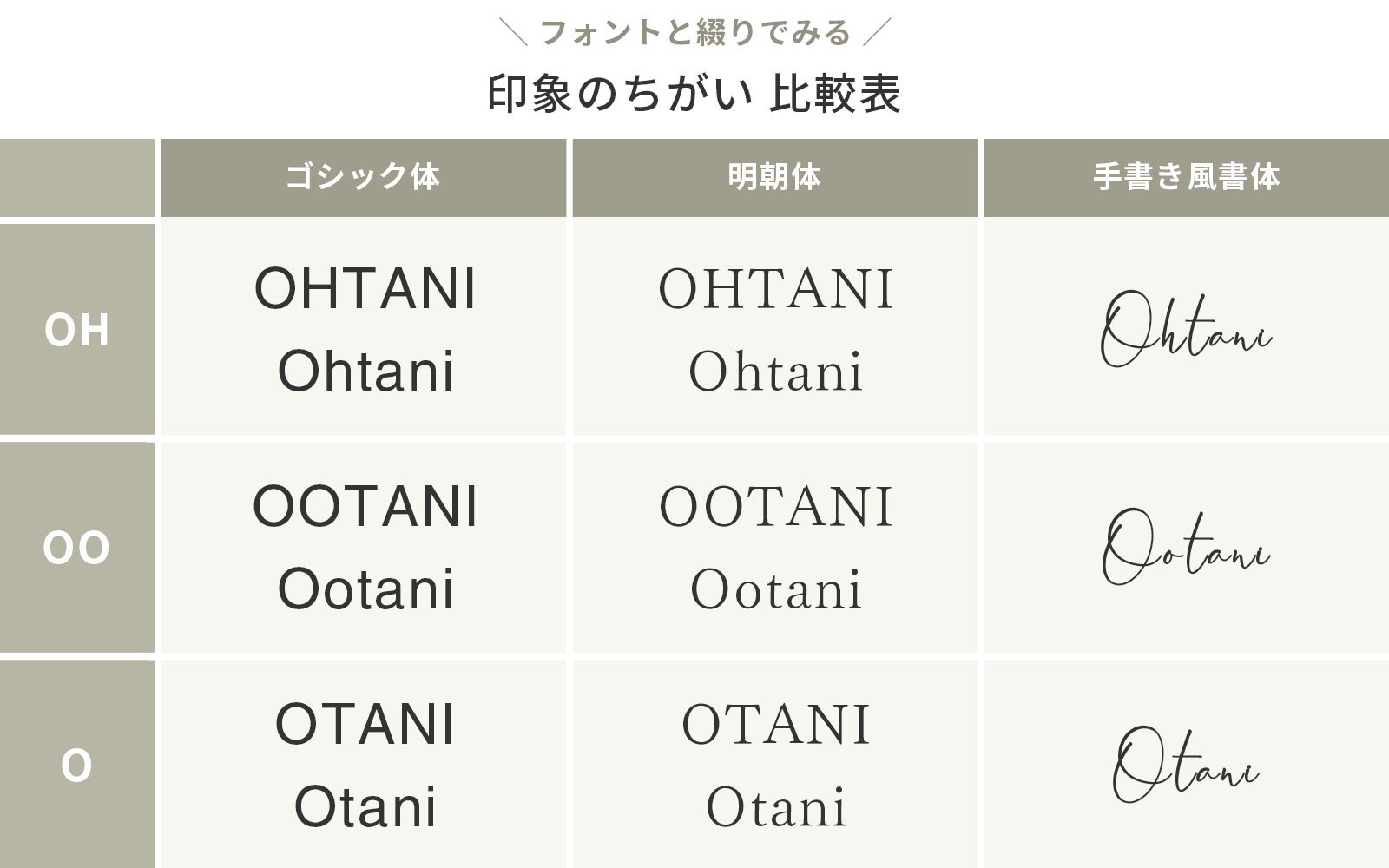 ヘボン式ローマ字TikTok