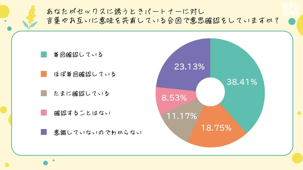 大学生のエッチ事情とは？ 若い人のセックスの特徴や注意点を解説 |